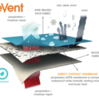APEX Wind & Regen Weste (wasserdicht)