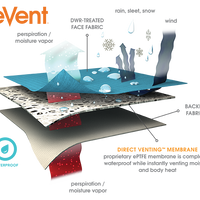 APEX Wind & Regen Weste (wasserdicht)
