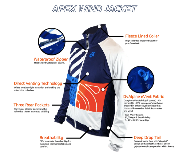APEX Wind & Rain Jacket (100% Wind- und Wasserdicht)