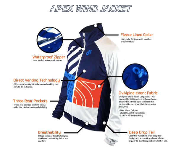 APEX Rain Jacket (100% Wind- und Wasserdicht)