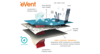 APEX Wind & Regen Weste (wasserdicht)