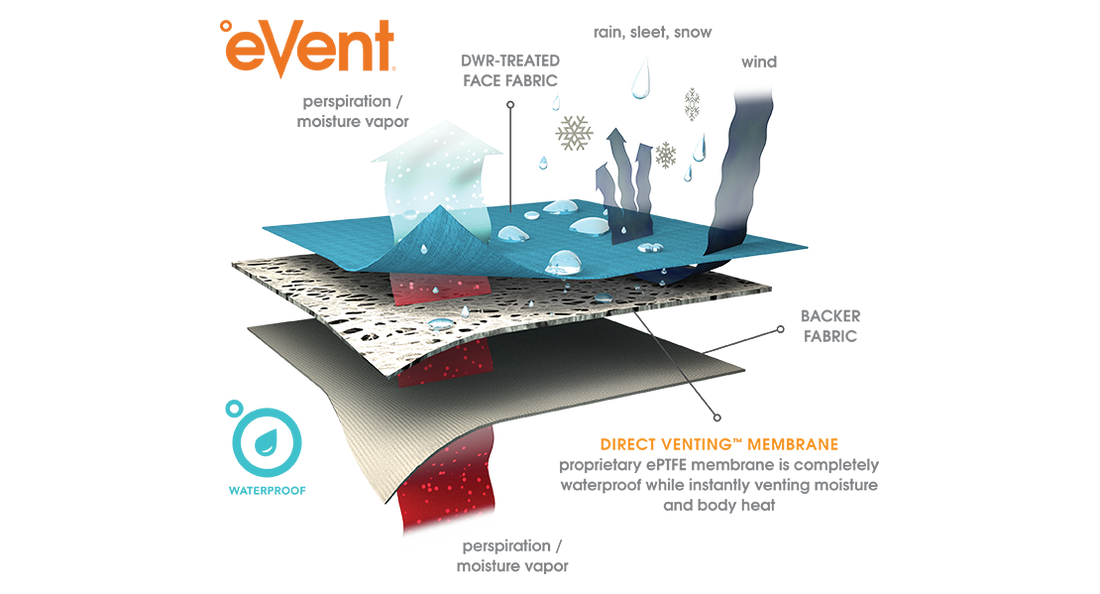 APEX Wind & Regen Weste (wasserdicht)