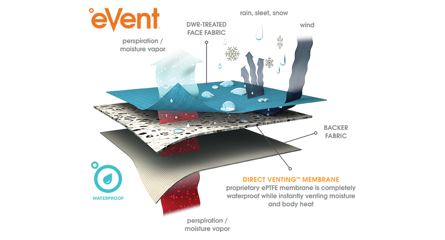 APEX Wind & Regen Weste (wasserdicht)